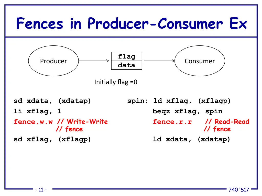fences in producer consumer ex