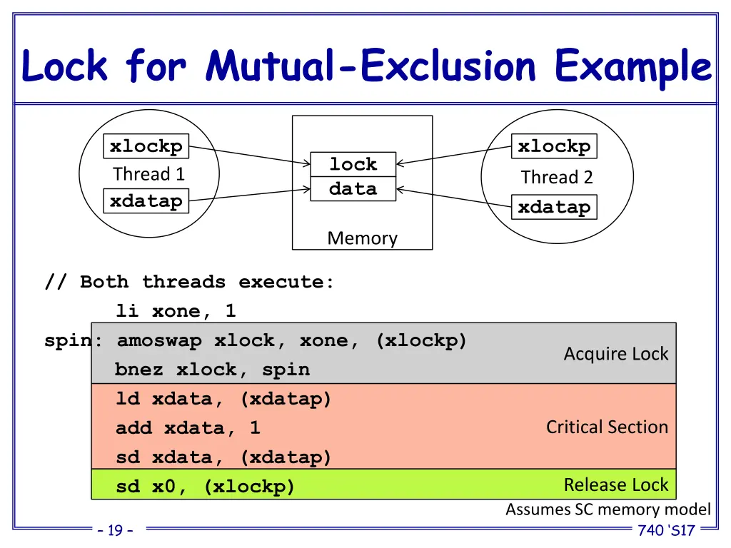 lock for mutual exclusion example