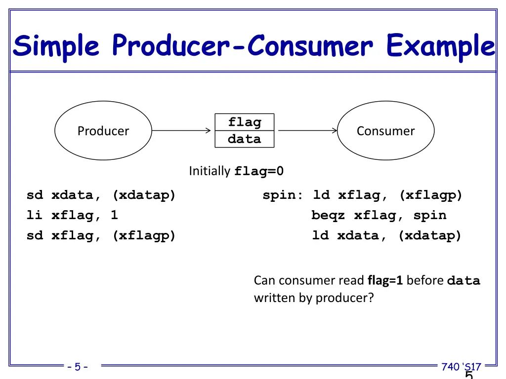 simple producer consumer example 1