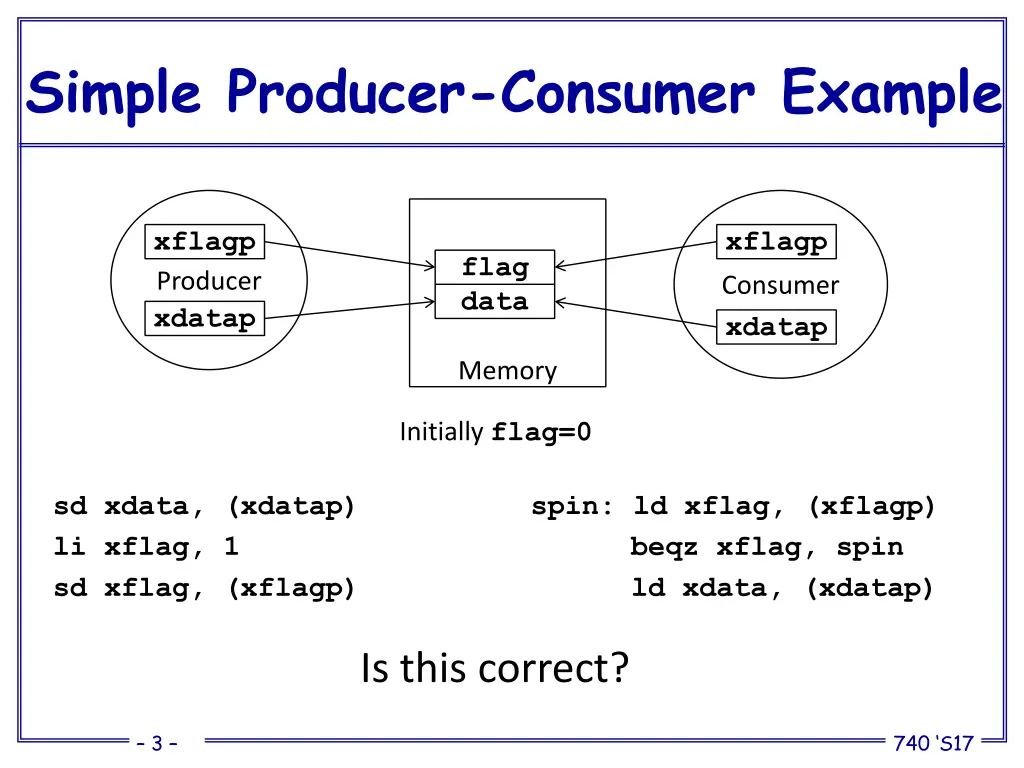 simple producer consumer example