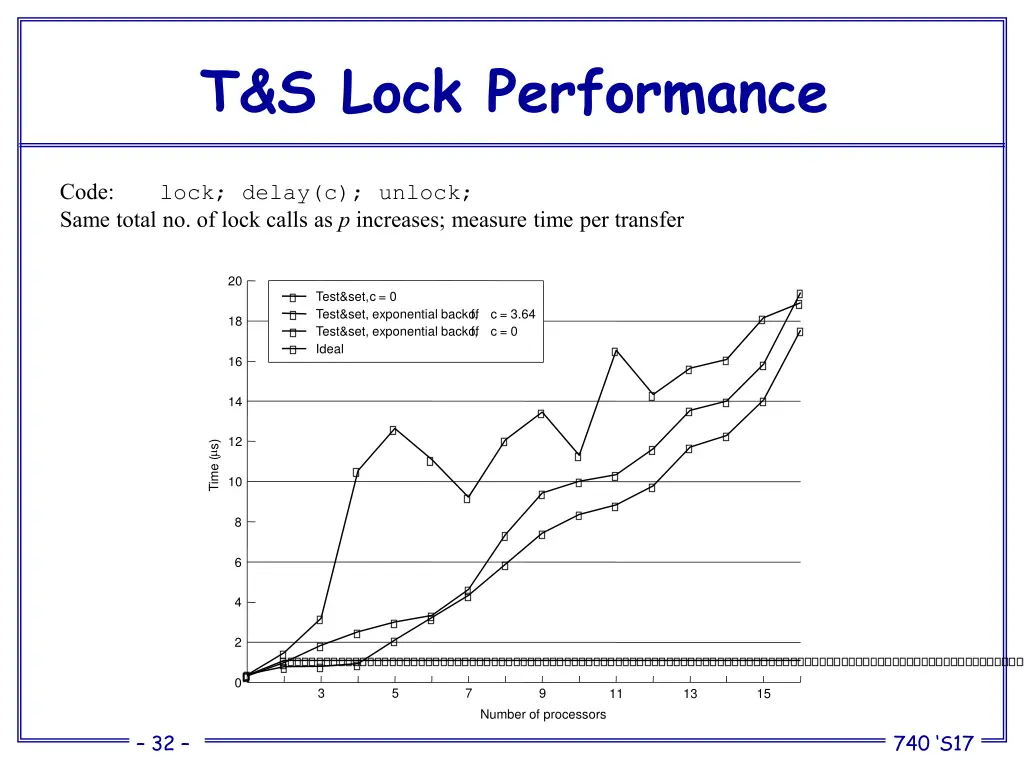 t s lock performance 1