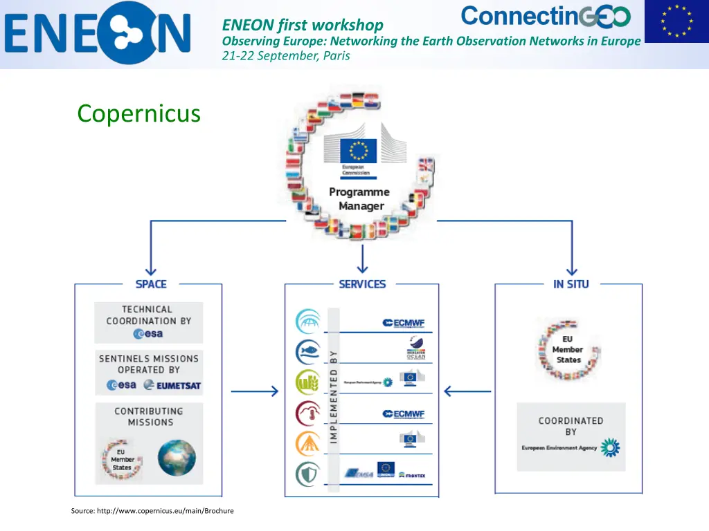 eneon first workshop observing europe networking 1