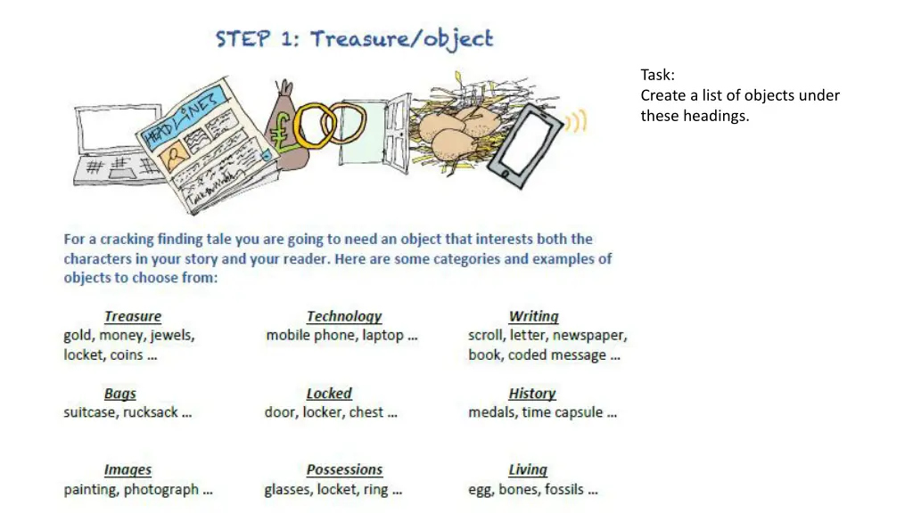 task create a list of objects under these headings