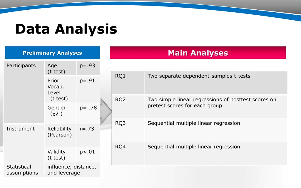 data analysis