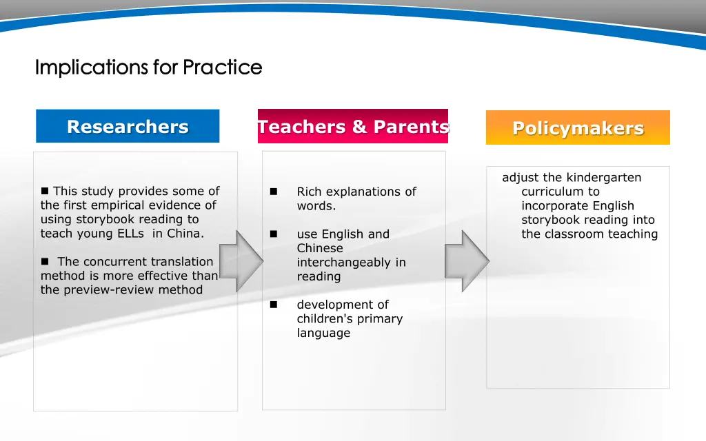 implications for practice implications