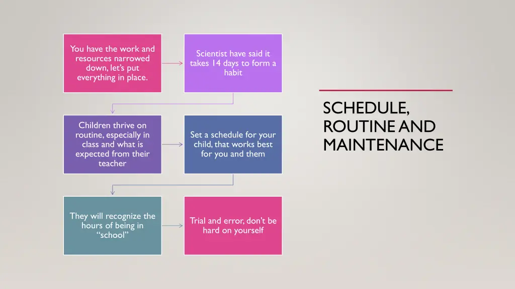 you have the work and resources narrowed down