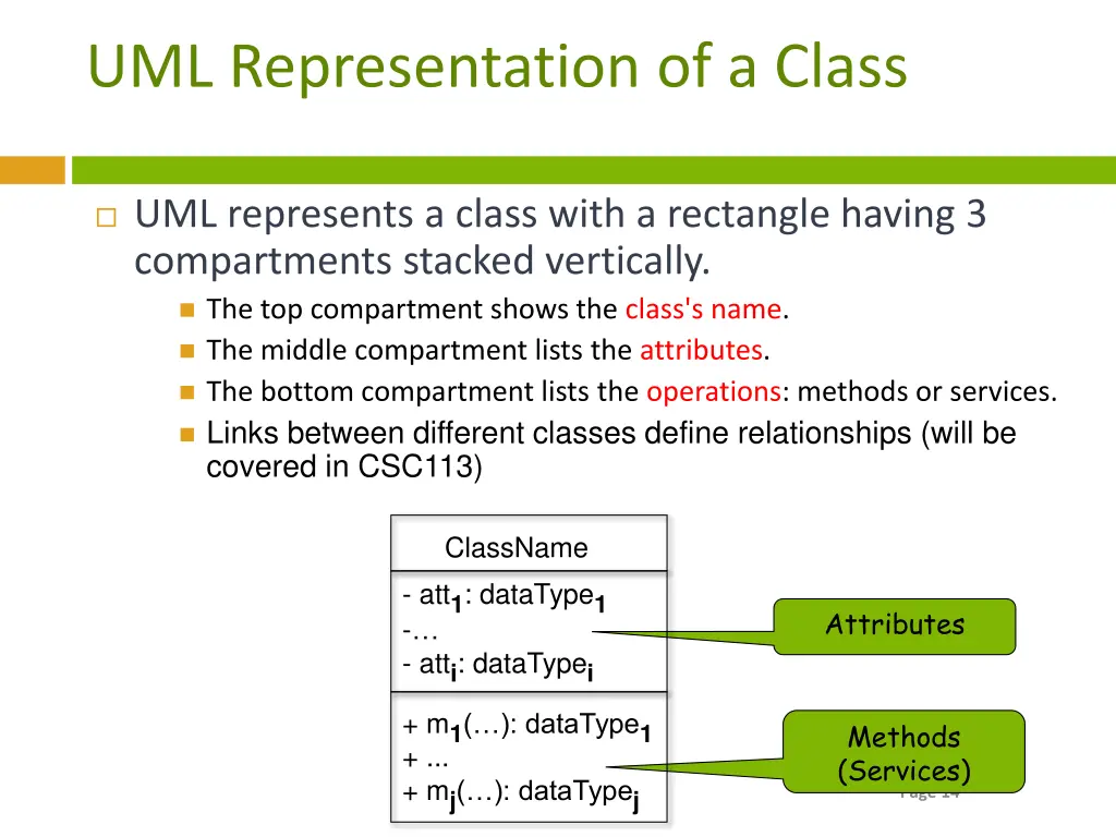 uml representation of a class