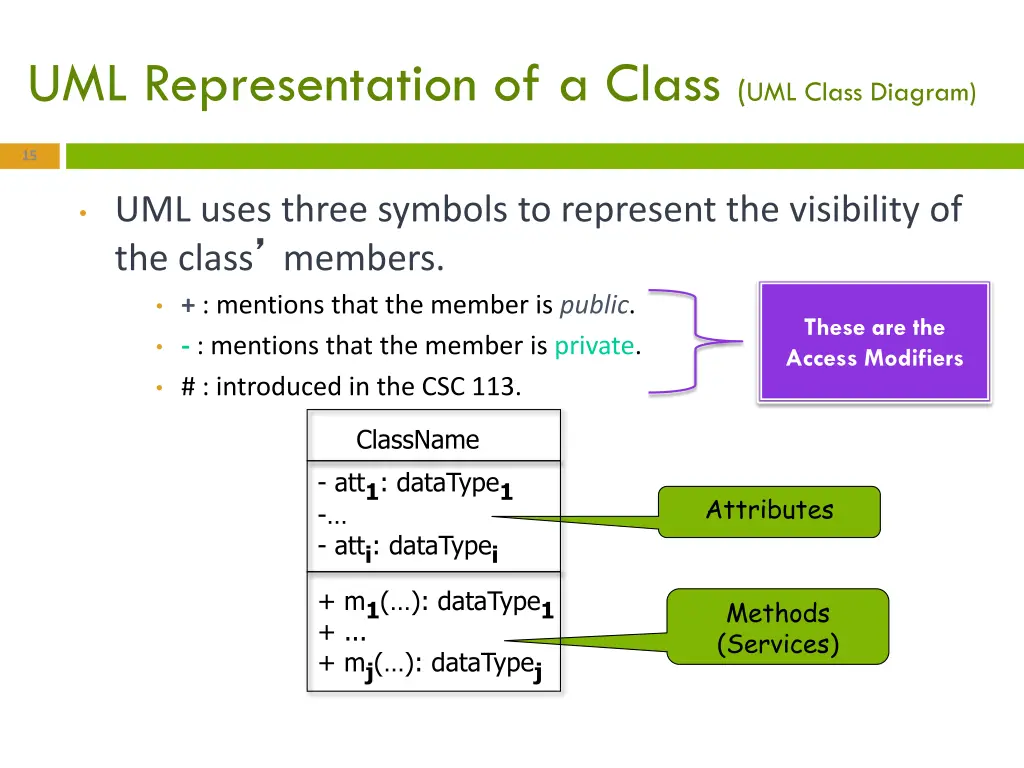 uml representation of a class uml class diagram