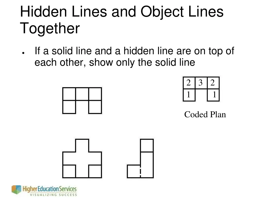 hidden lines and object lines together