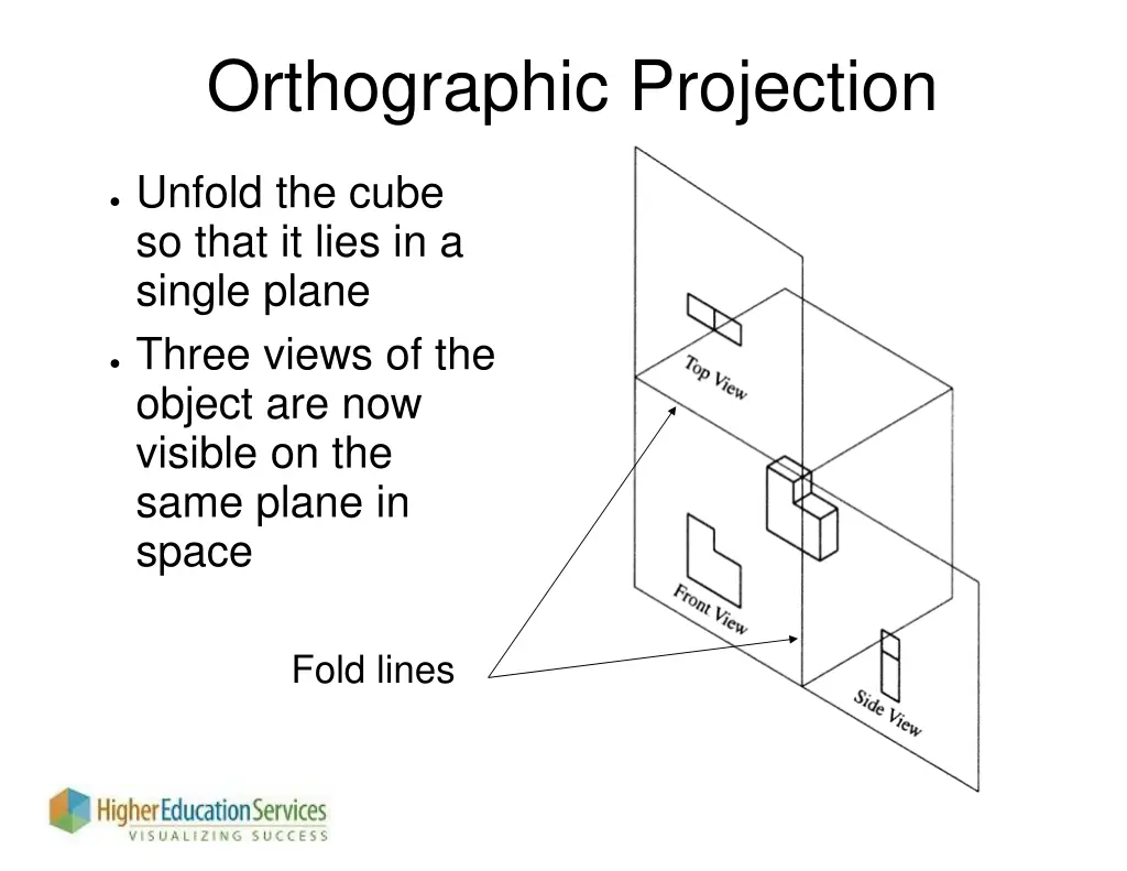 orthographic projection 1
