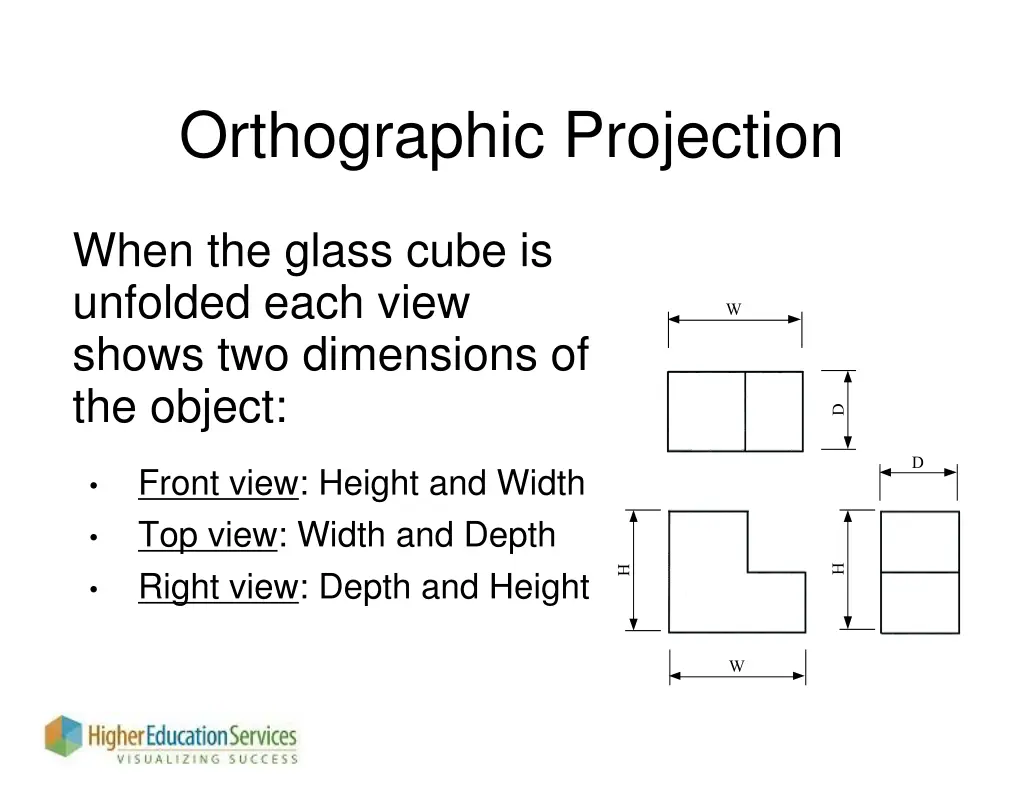 orthographic projection 2