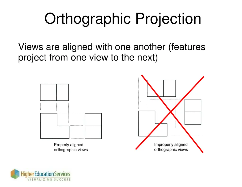 orthographic projection 3