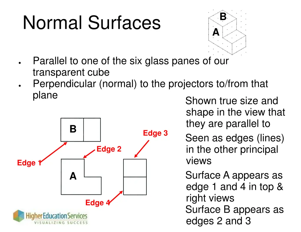slide7