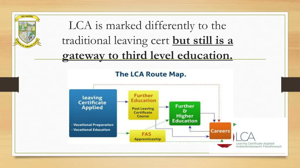 lca is marked differently to the traditional