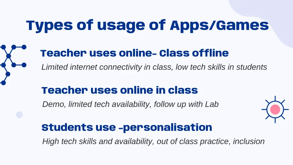 types of usage of apps games