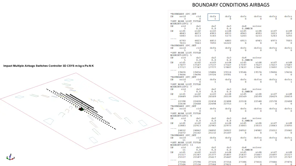 boundary conditions airbags
