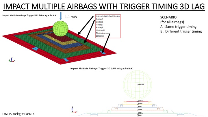 impact multiple airbags with trigger timing