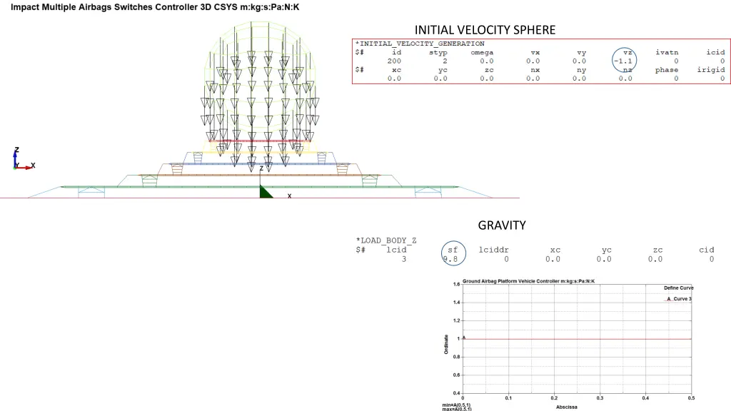 initial velocity sphere