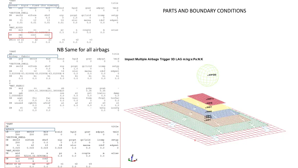 parts and boundary conditions