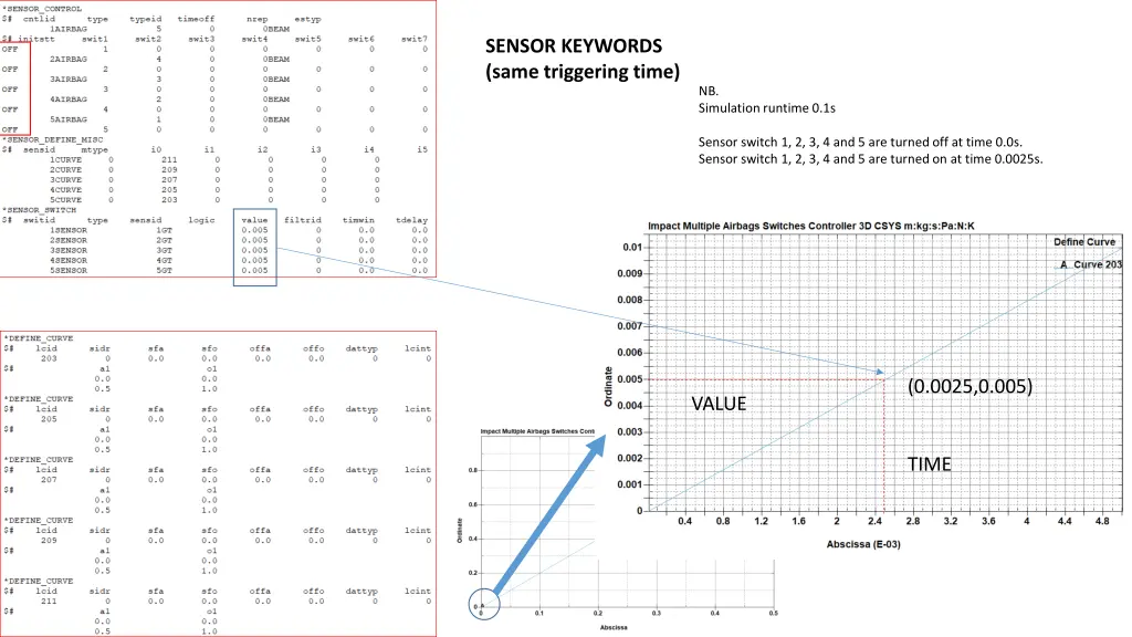 sensor keywords same triggering time