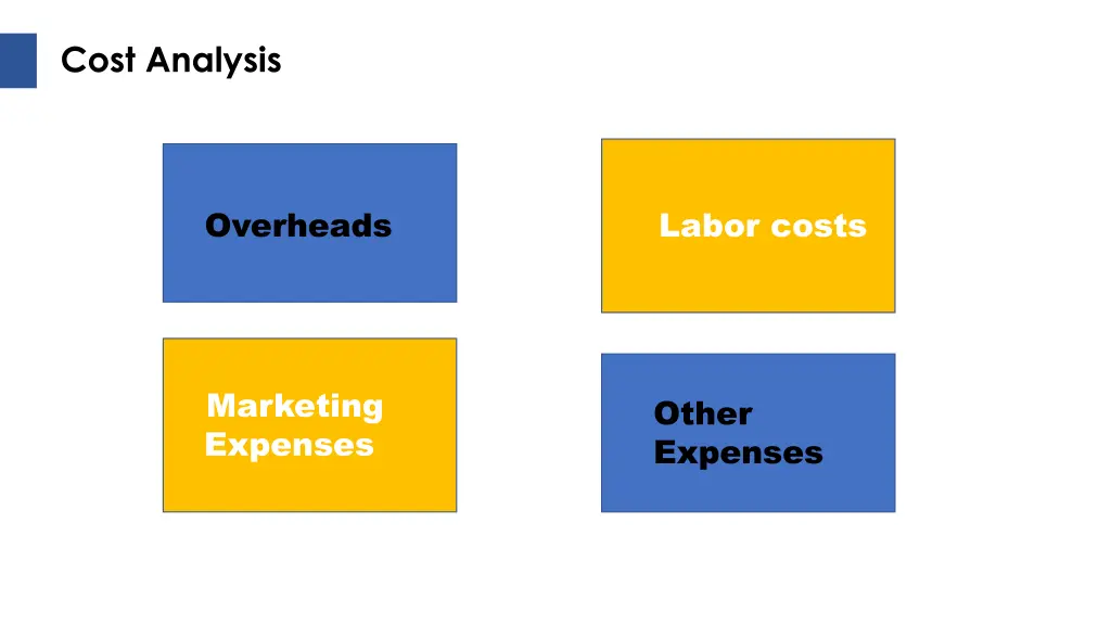 cost analysis