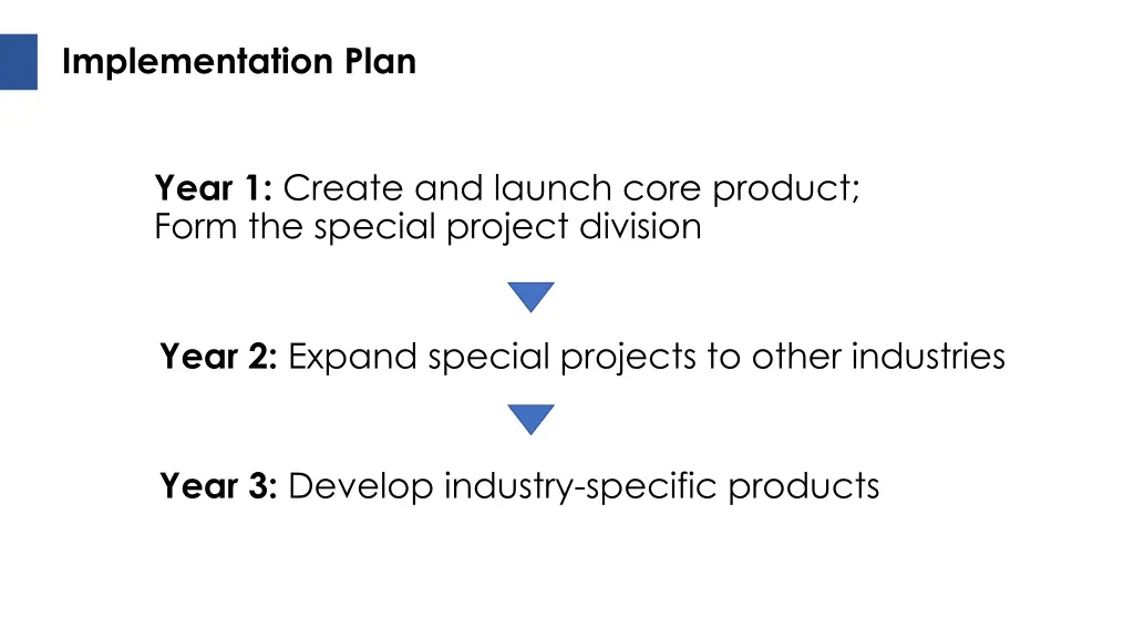 implementation plan