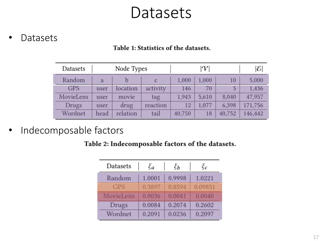 datasets