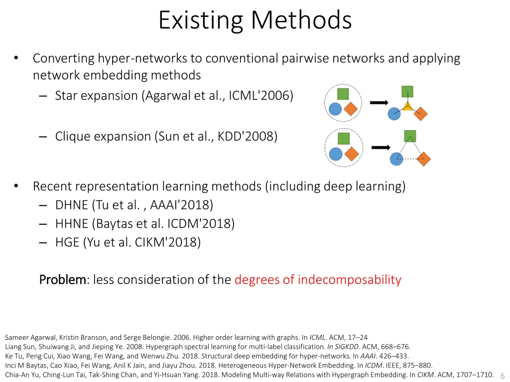 existing methods