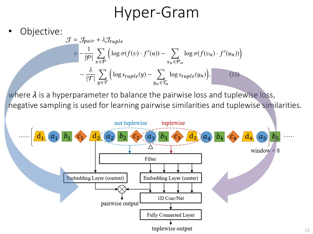 hyper gram 2