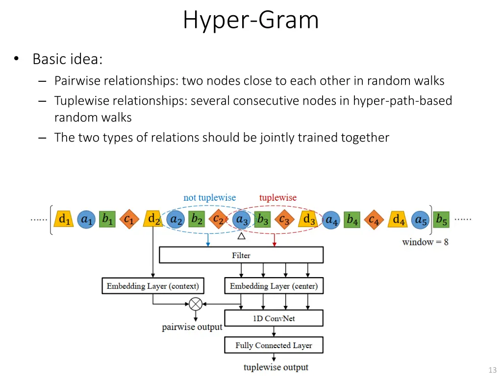 hyper gram