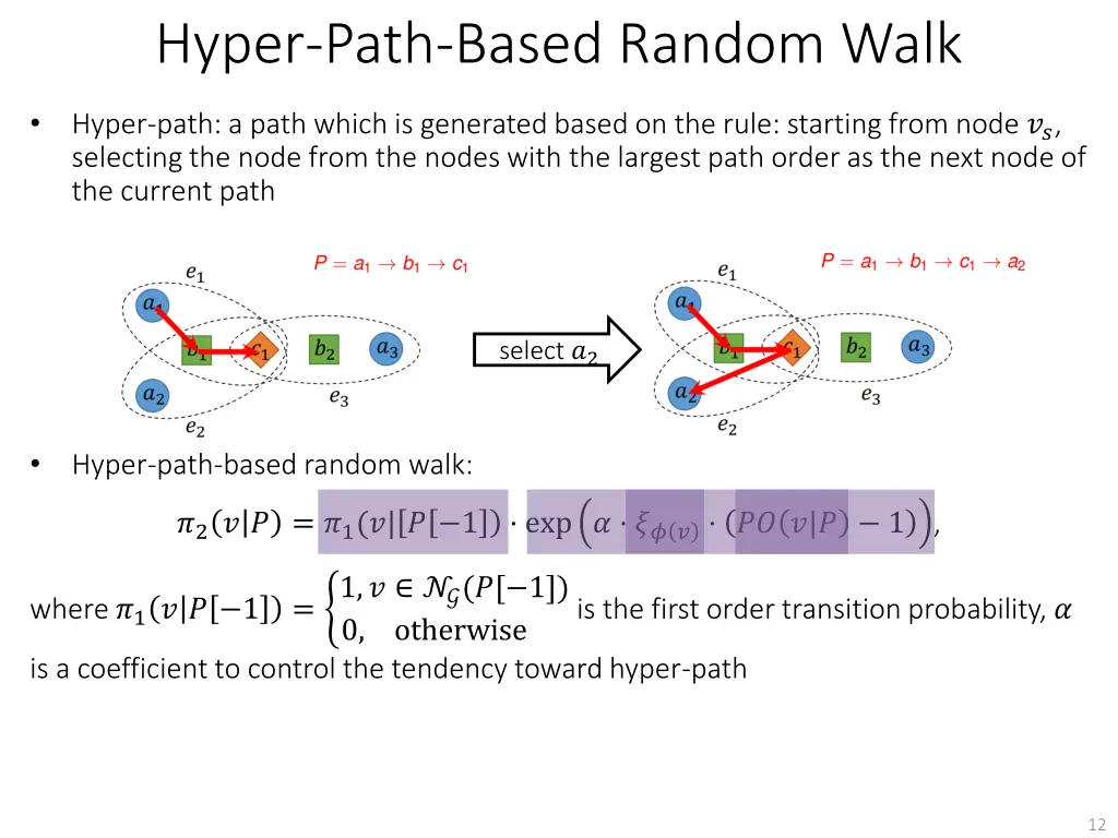hyper path based random walk