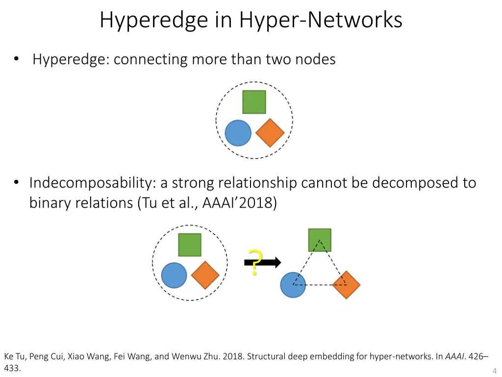 hyperedge in hyper networks