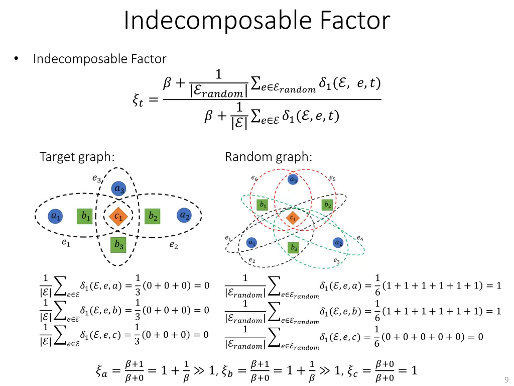 indecomposable factor 2
