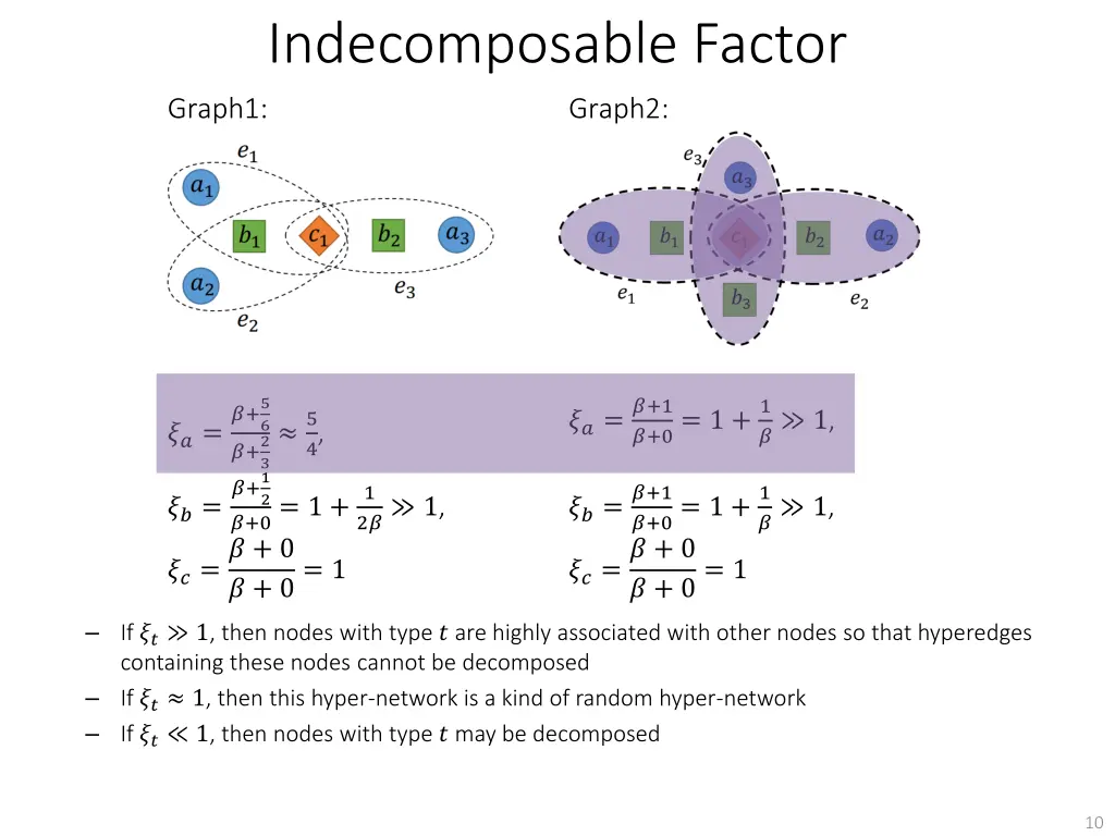 indecomposable factor 3