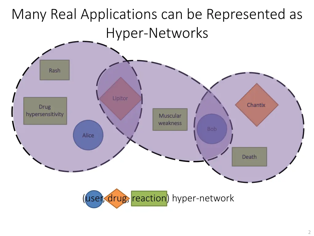 many real applications can be represented