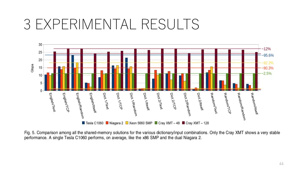 3 experimental results 12