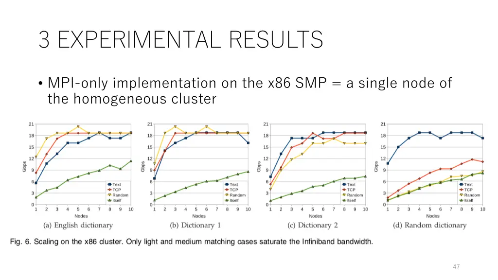 3 experimental results 15
