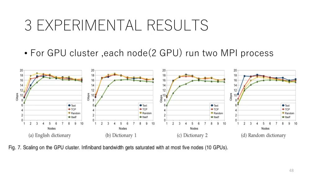 3 experimental results 16