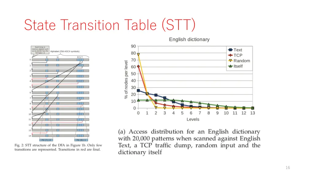 state transition table stt 1