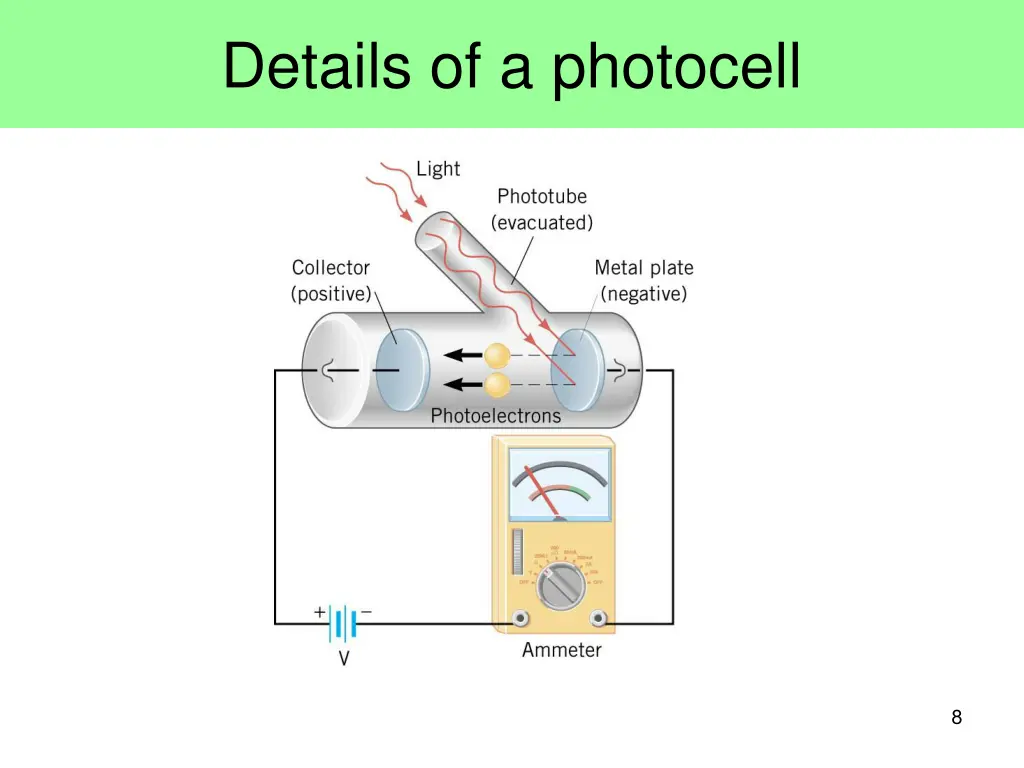 details of a photocell