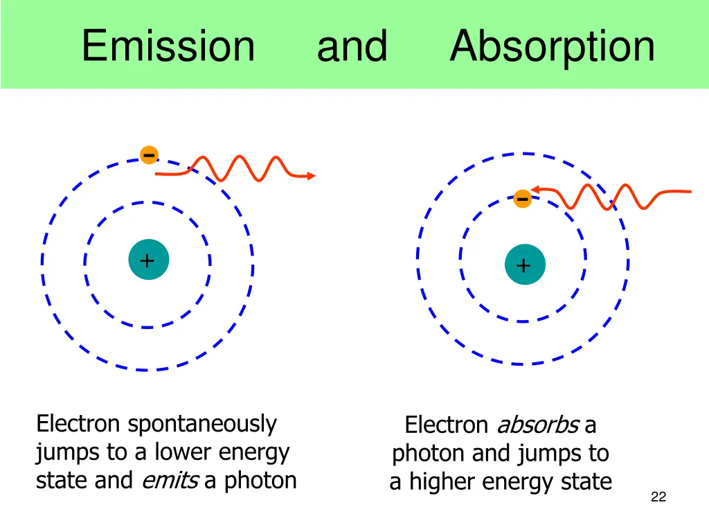 emission and absorption 1
