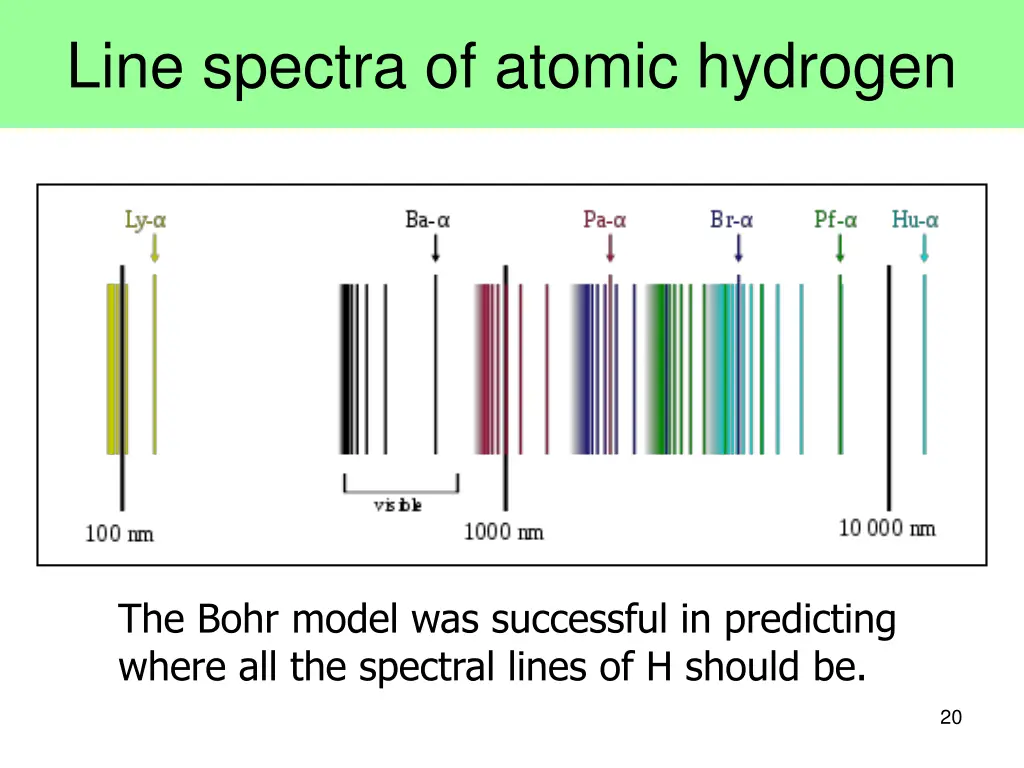 line spectra of atomic hydrogen