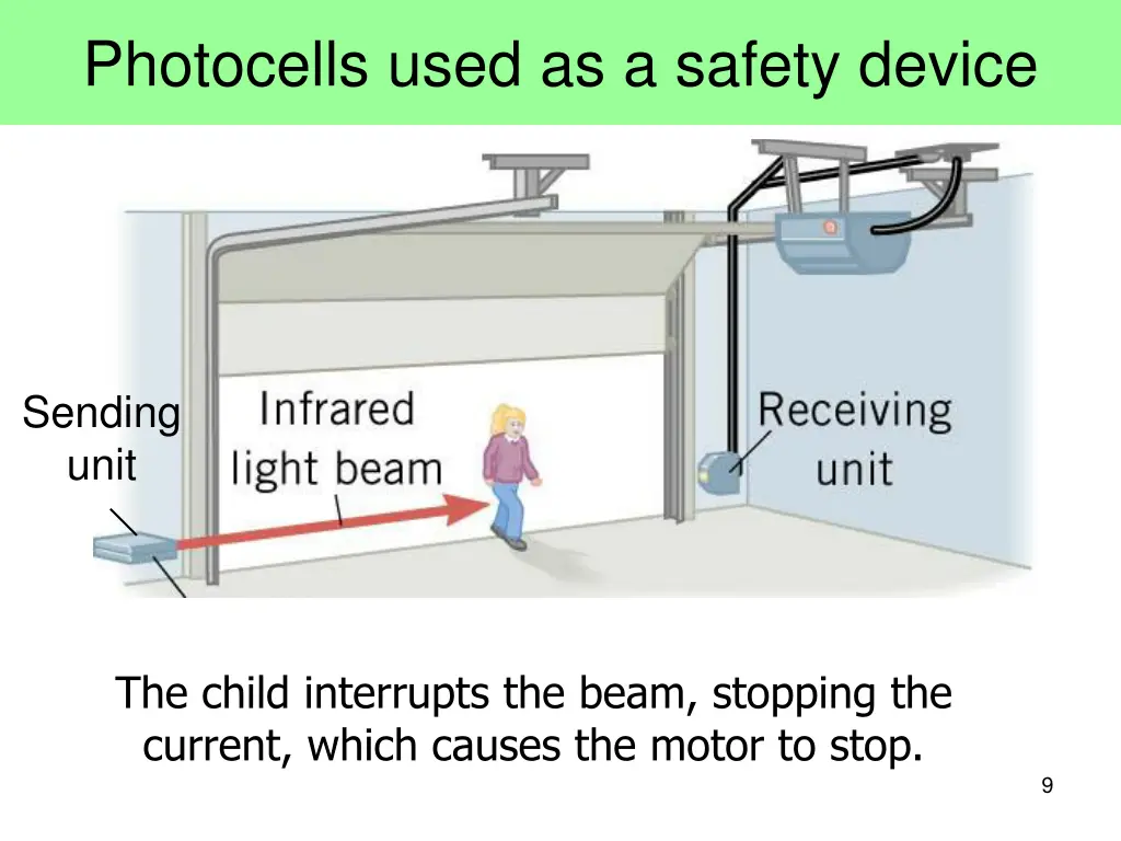 photocells used as a safety device