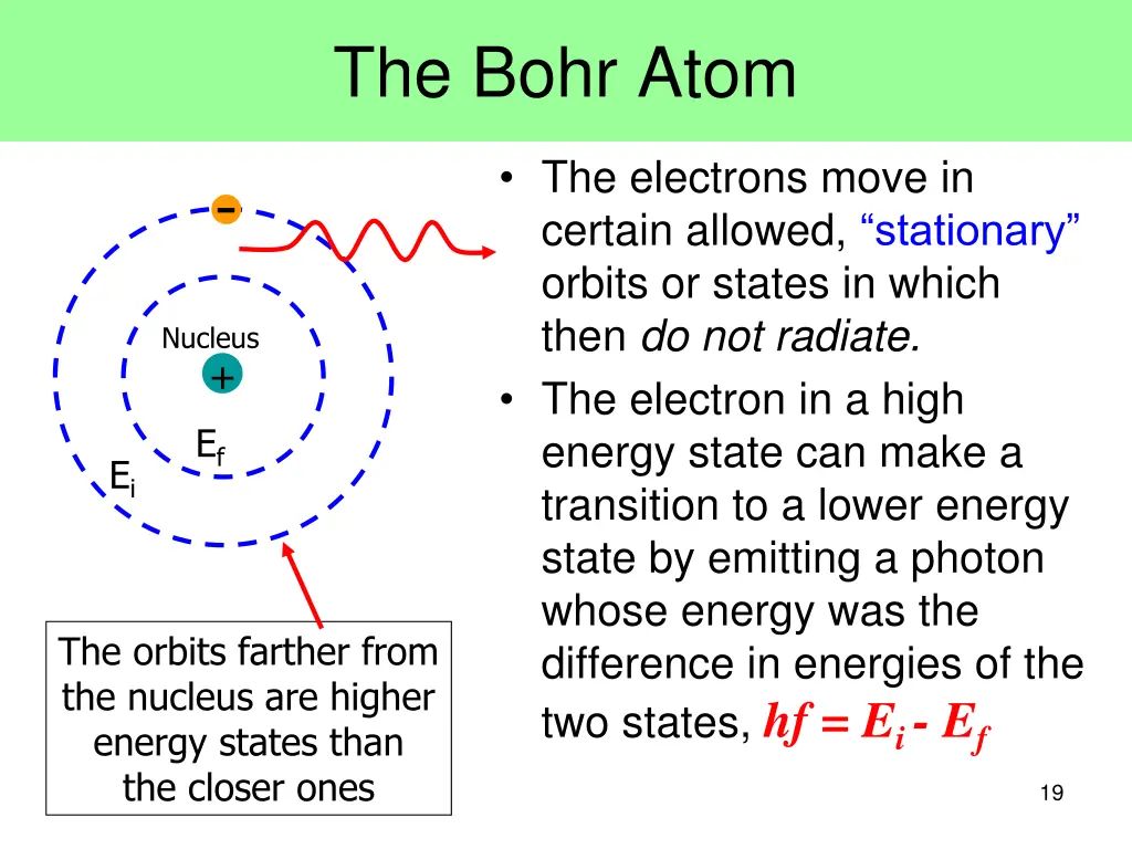 the bohr atom