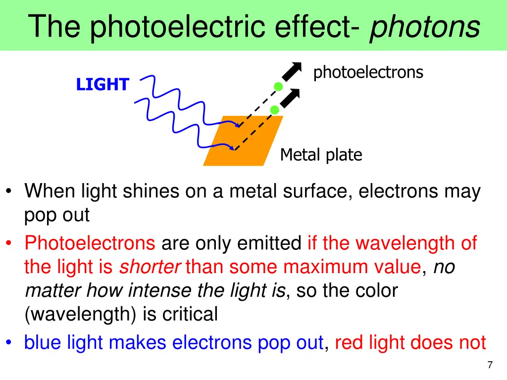 the photoelectric effect photons