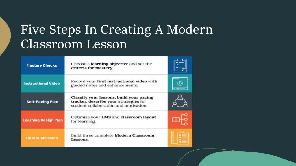 five steps in creating a modern classroom lesson