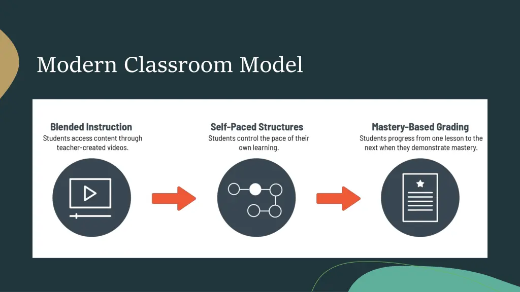 modern classroom model