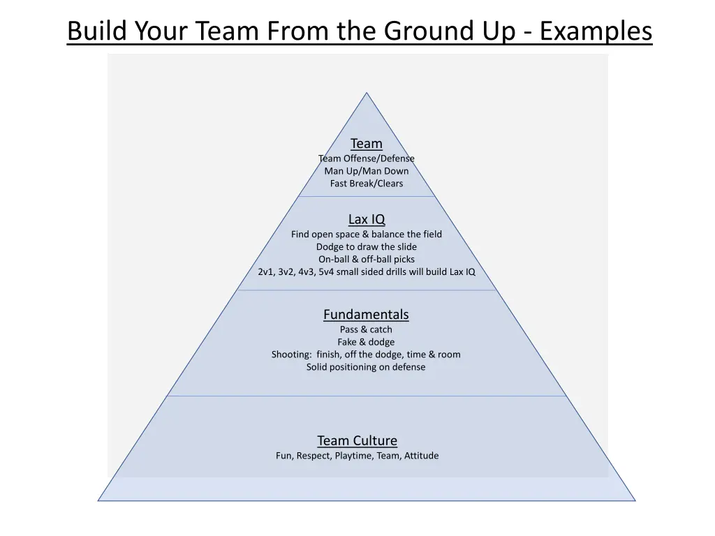 build your team from the ground up examples