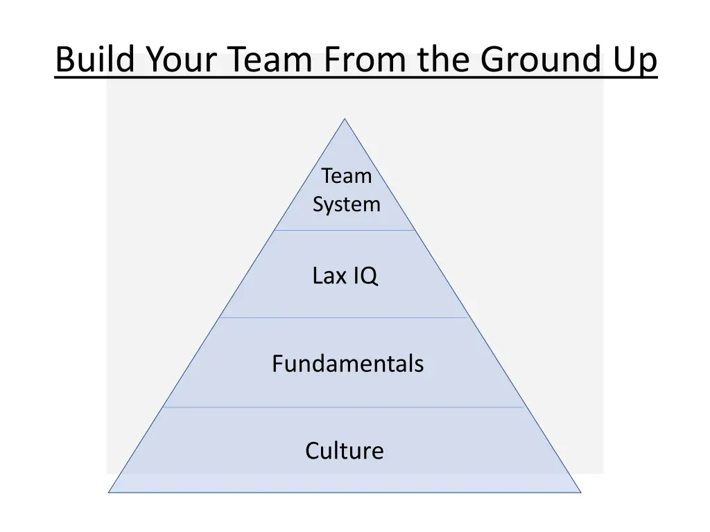 build your team from the ground up