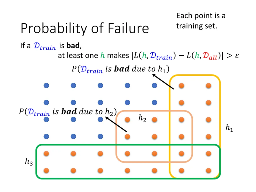 each point is a training set 1